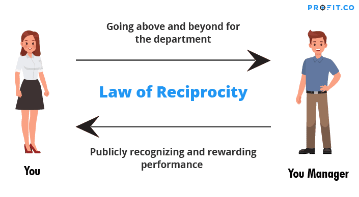 ef3f8555-law-reciprocity